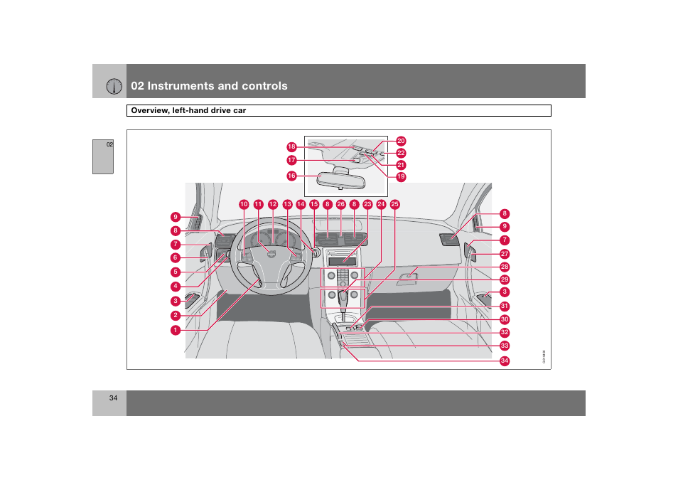 En_c70-w720_ 34.eps, 02 instruments and controls | Volvo 2008 C70 User Manual | Page 35 / 257