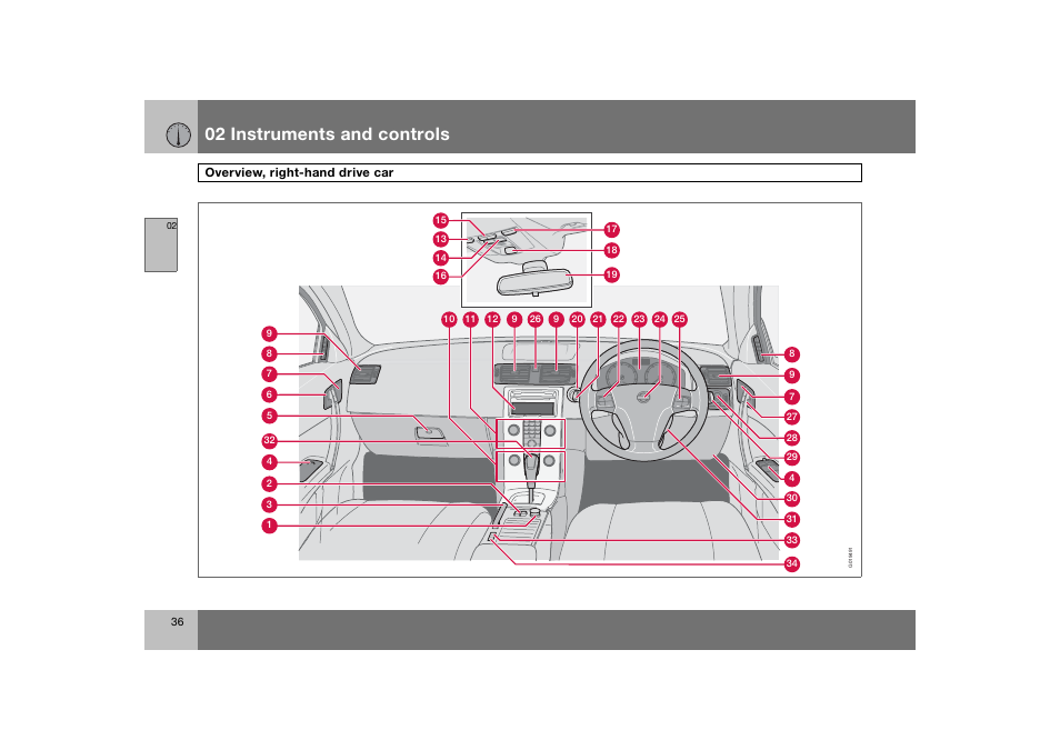 En_c70-w720_ 36.eps, 02 instruments and controls | Volvo 2008 C70 User Manual | Page 37 / 257