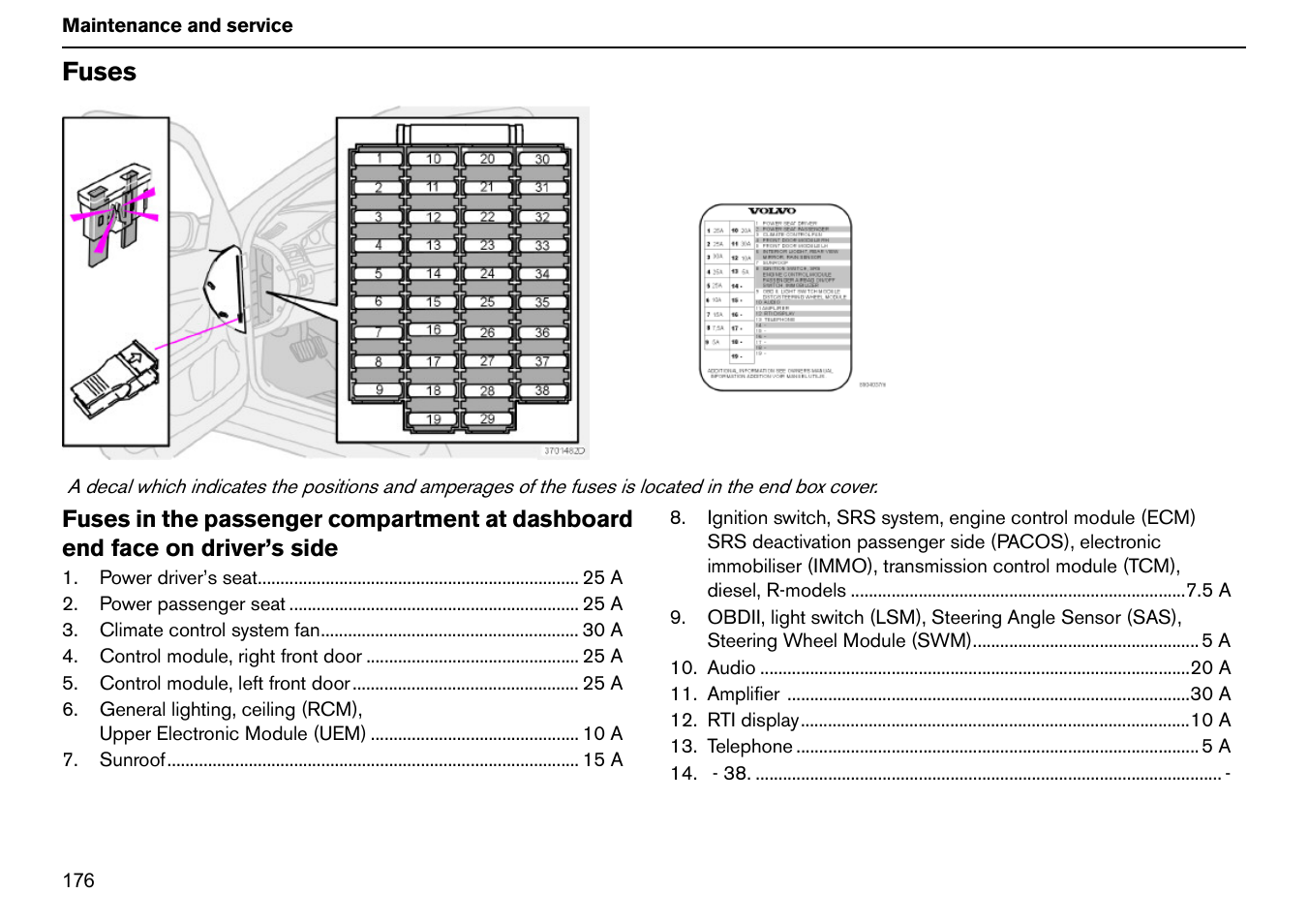Fuses | Volvo S60R User Manual | Page 177 / 240