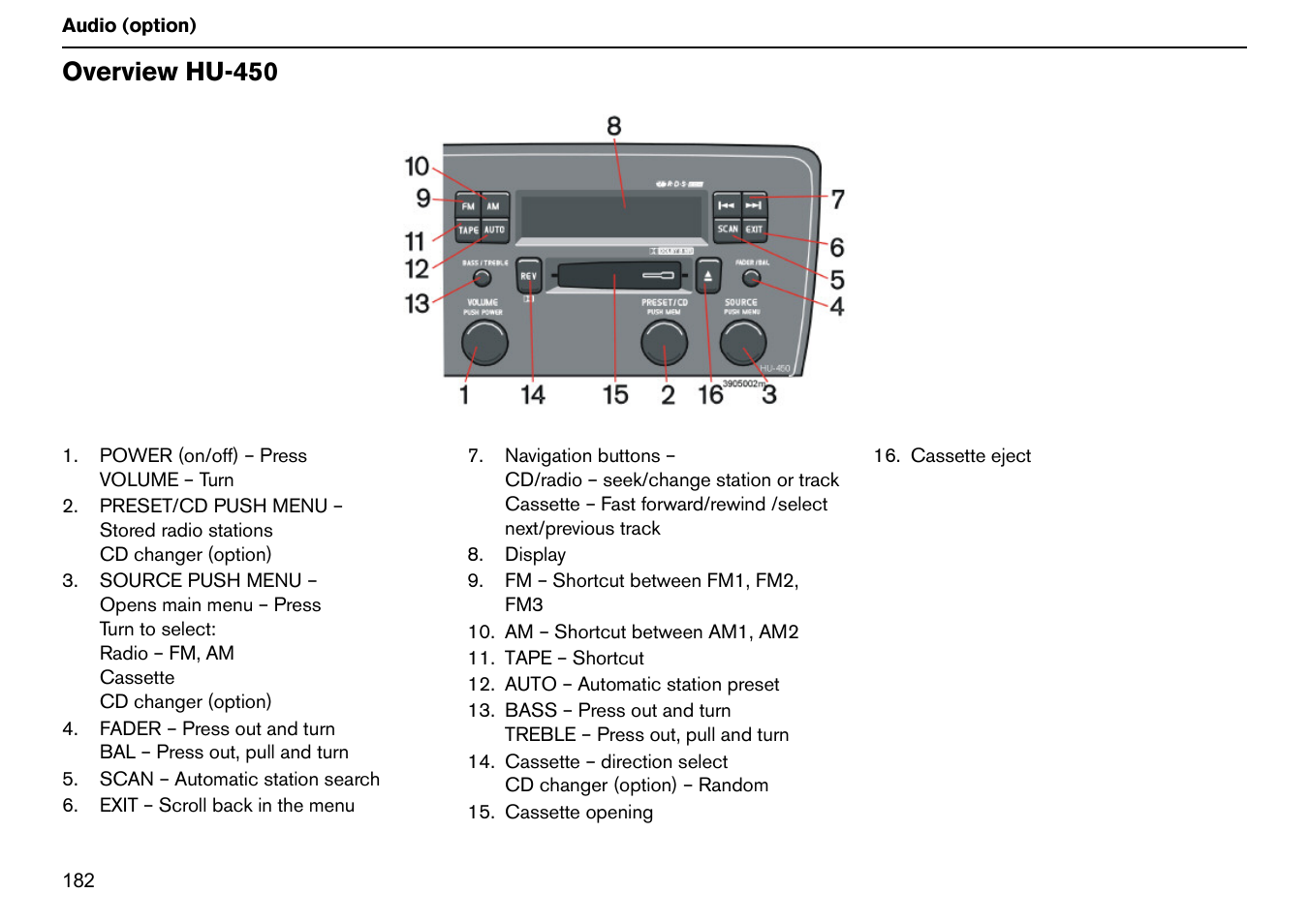 Overview hu-450 | Volvo S60R User Manual | Page 183 / 240