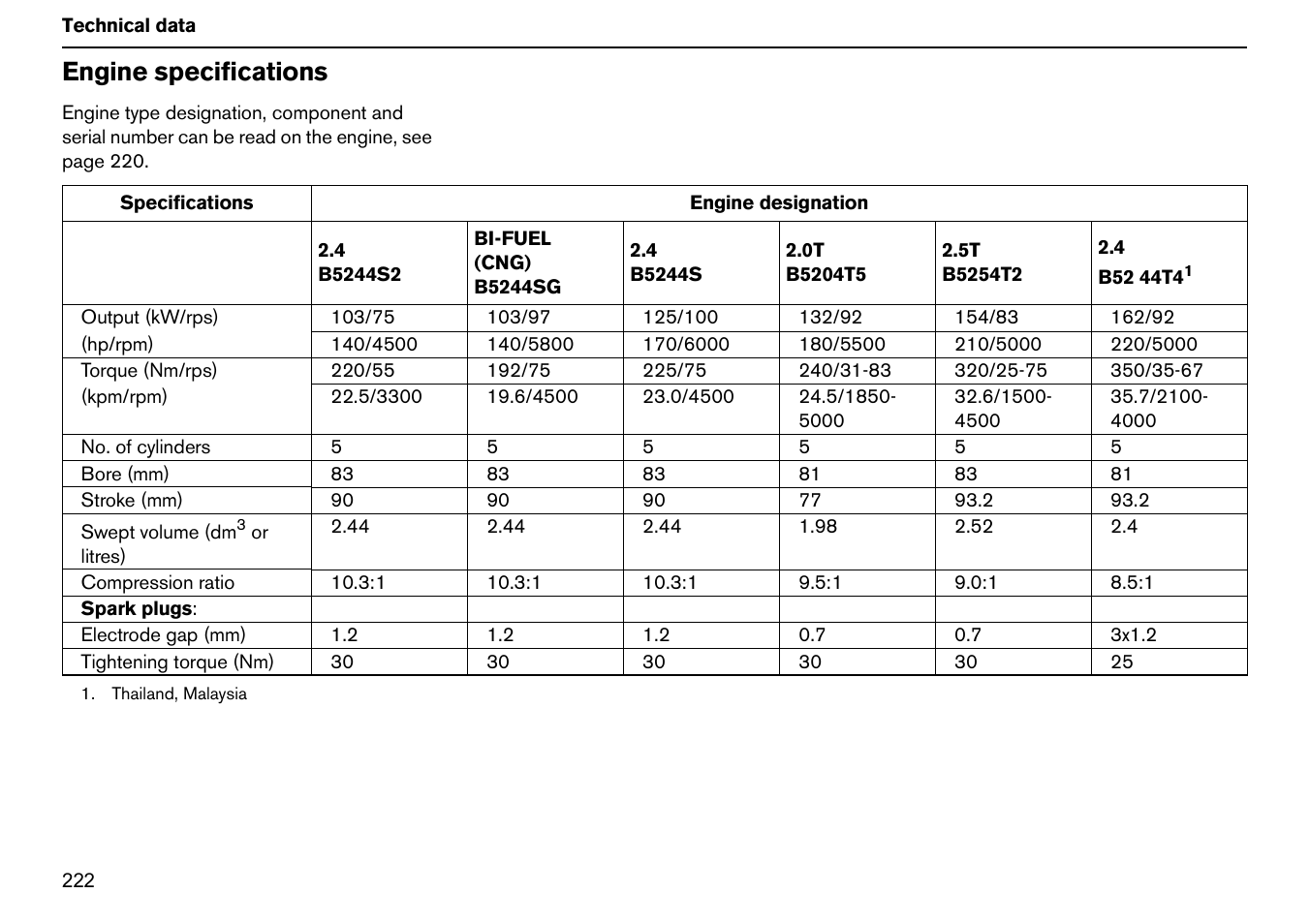 Engine specifications | Volvo S60R User Manual | Page 223 / 240