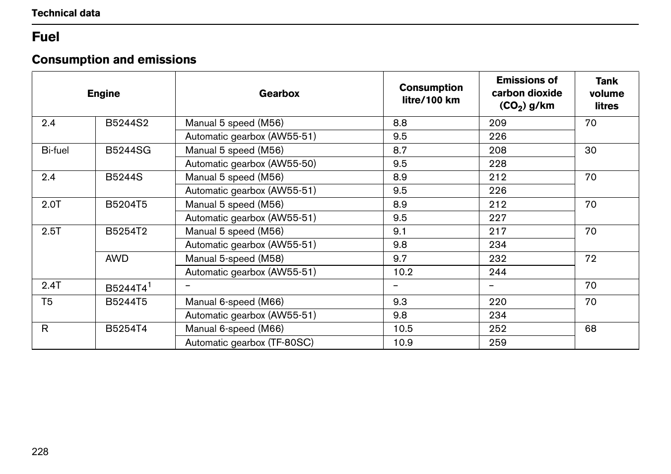 Fuel | Volvo S60R User Manual | Page 229 / 240