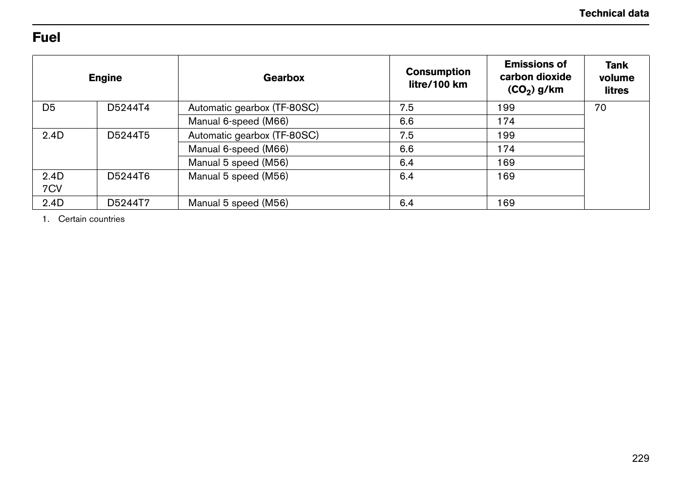 Fuel | Volvo S60R User Manual | Page 230 / 240