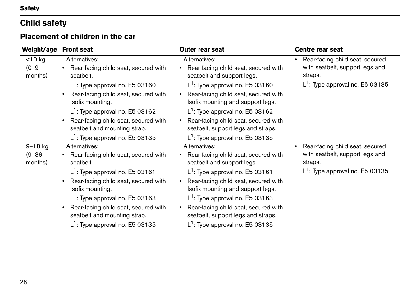 Child safety, Placement of children in the car | Volvo S60R User Manual | Page 29 / 240