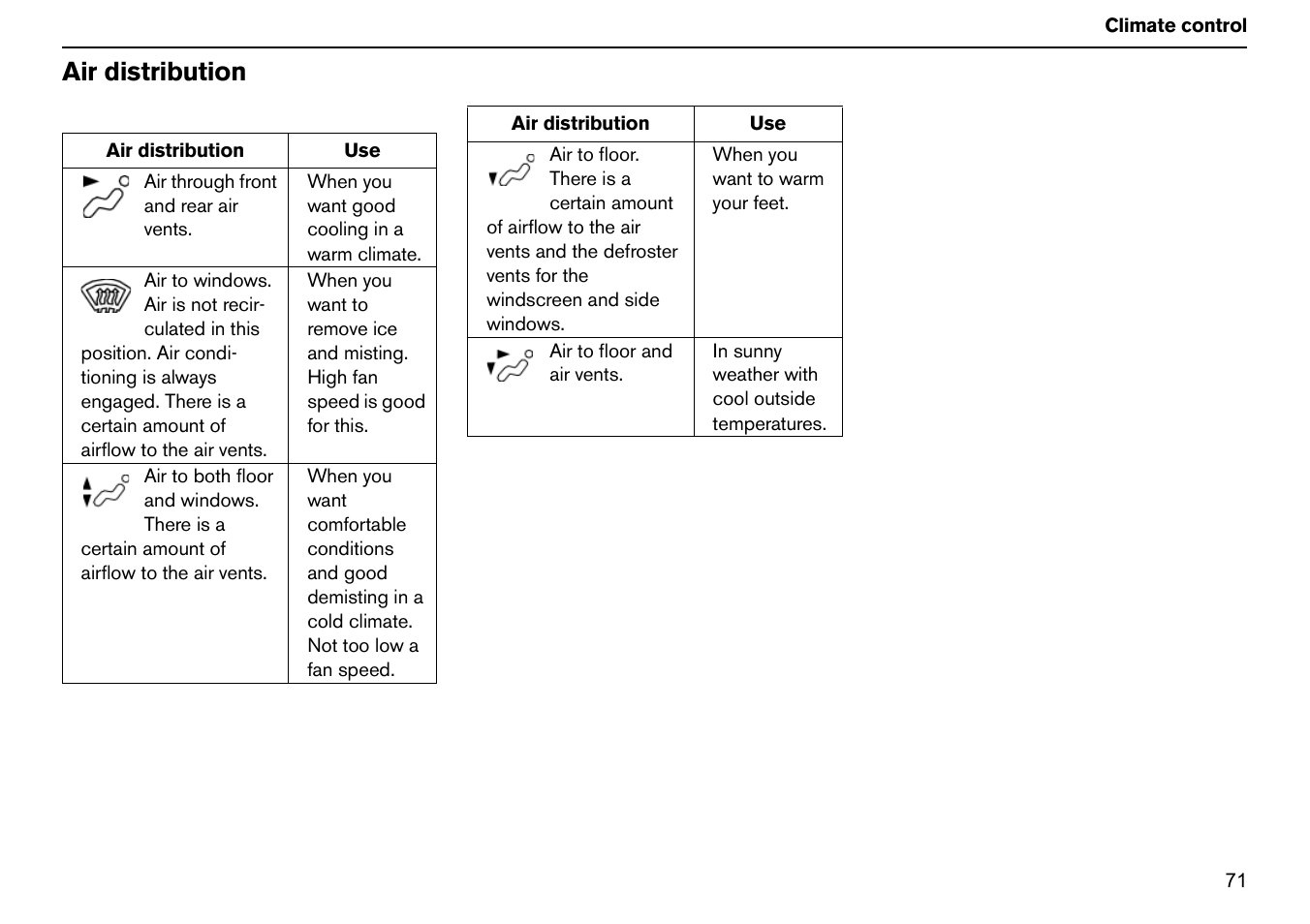 Air distribution | Volvo S60R User Manual | Page 72 / 240