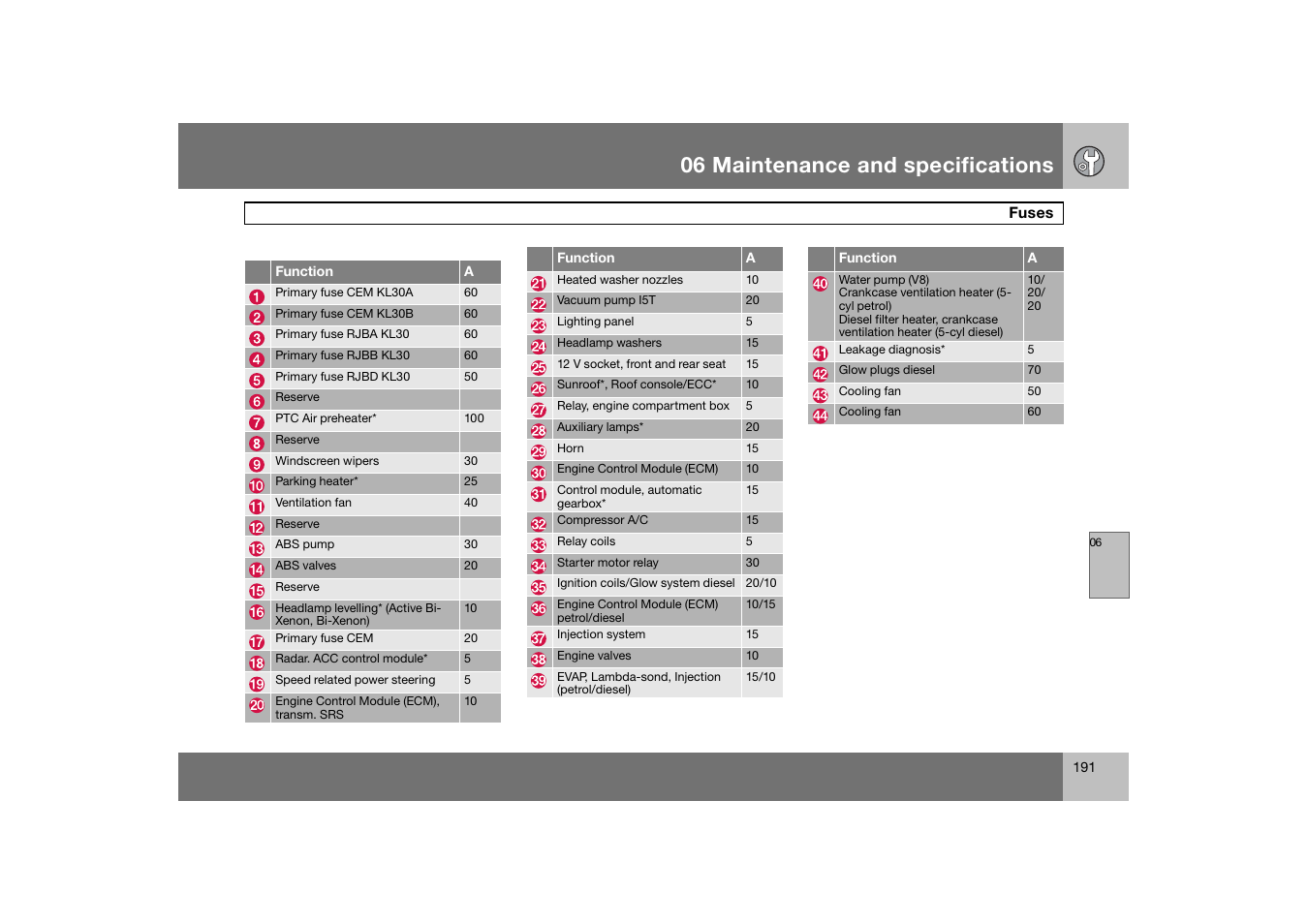 06 maintenance and specifications | Volvo 2007 S80 User Manual | Page 192 / 234