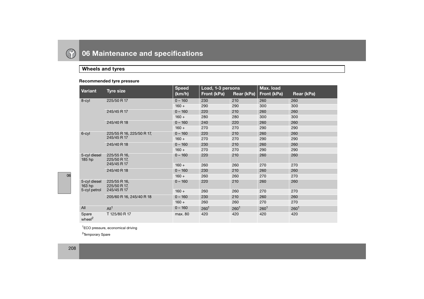 06 maintenance and specifications | Volvo 2007 S80 User Manual | Page 209 / 234