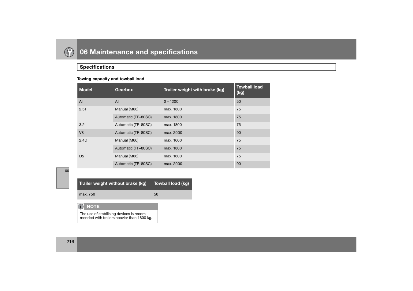 06 maintenance and specifications | Volvo 2007 S80 User Manual | Page 217 / 234