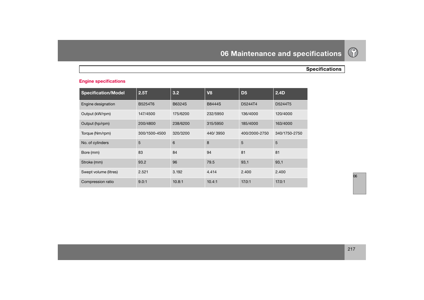 Engine specifications, 06 maintenance and specifications | Volvo 2007 S80 User Manual | Page 218 / 234