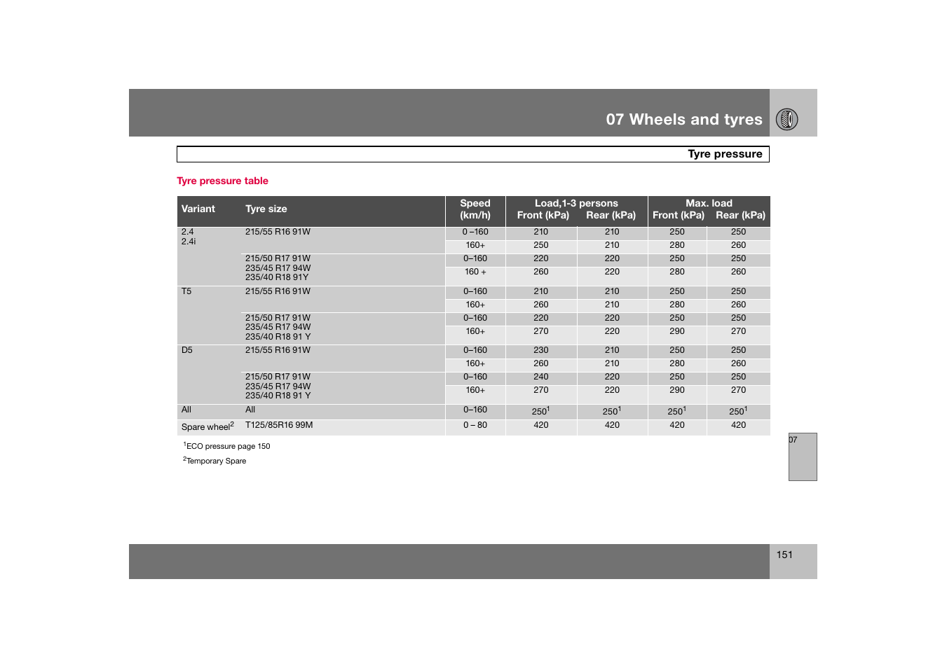 Tyre pressure table, 07 wheels and tyres | Volvo C70 User Manual | Page 152 / 251