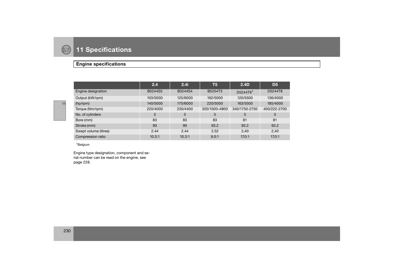 Engine specifications, 11 specifications | Volvo C70 User Manual | Page 231 / 251