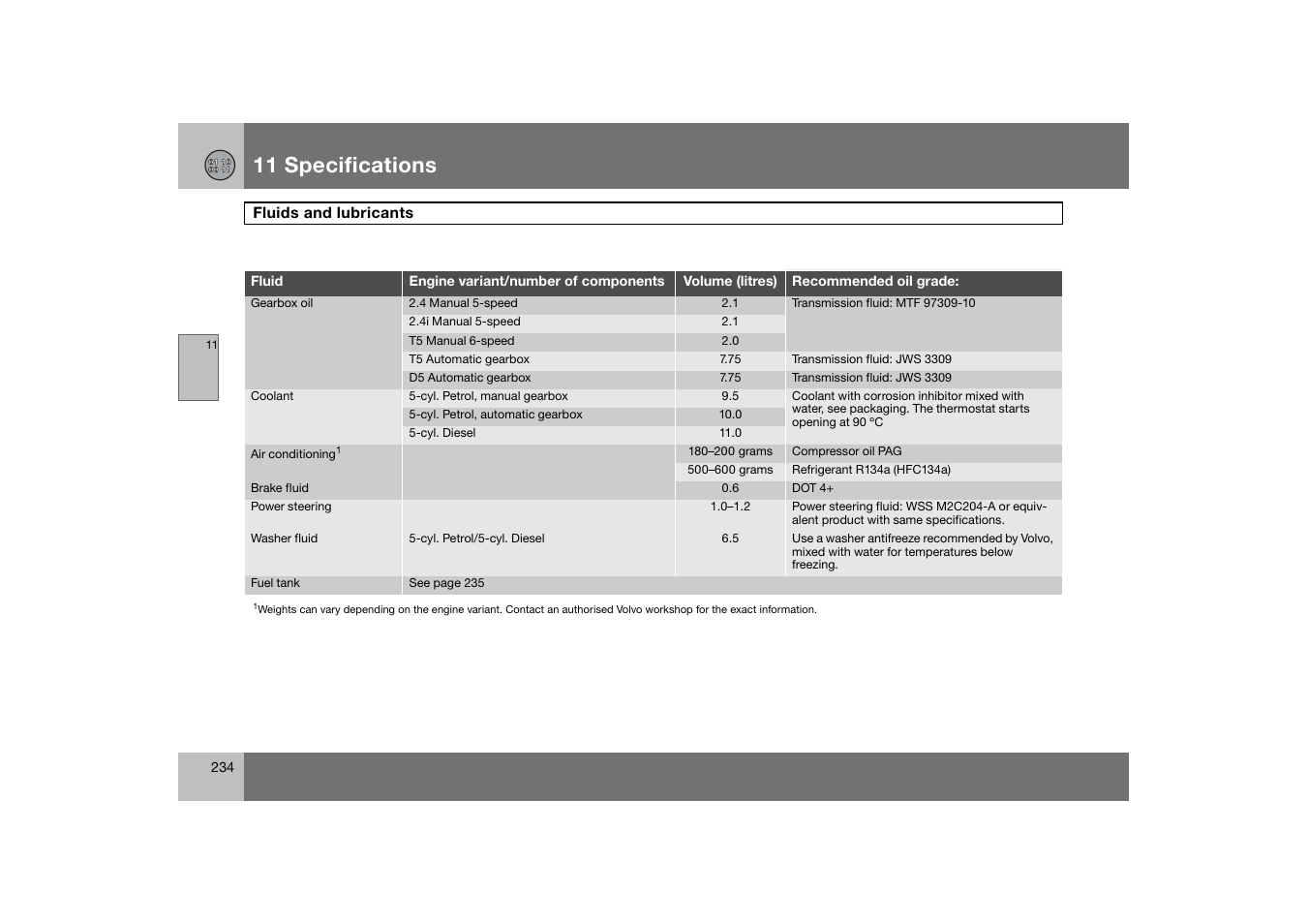 Fluids and lubricants, 11 specifications | Volvo C70 User Manual | Page 235 / 251