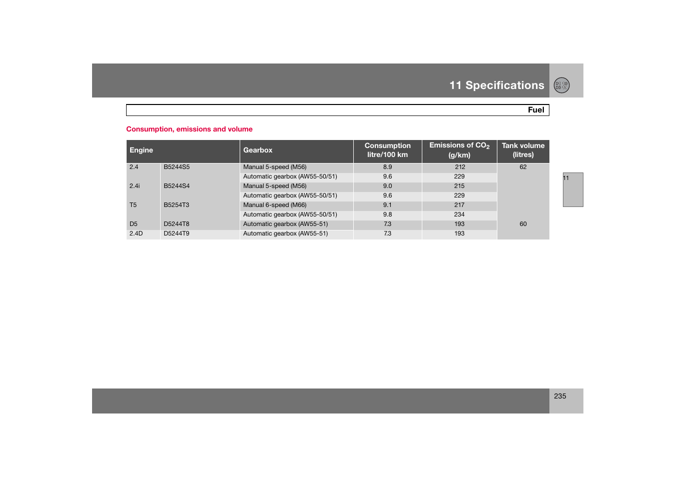 Consumption, emissions and volume, Fuel, 11 specifications | Volvo C70 User Manual | Page 236 / 251