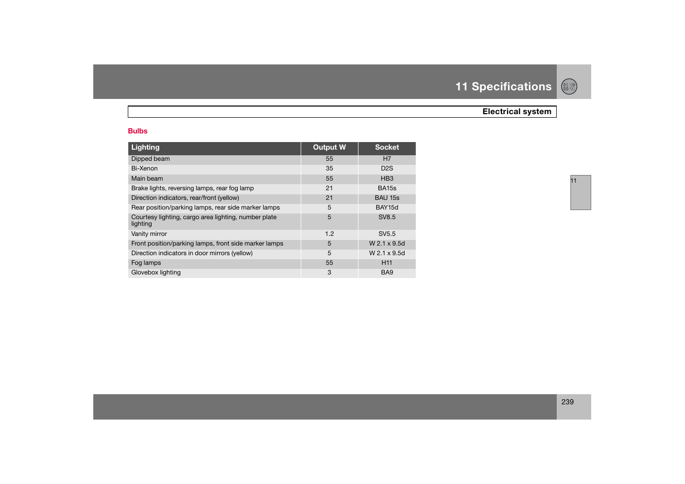 Bulbs, 11 specifications | Volvo C70 User Manual | Page 240 / 251