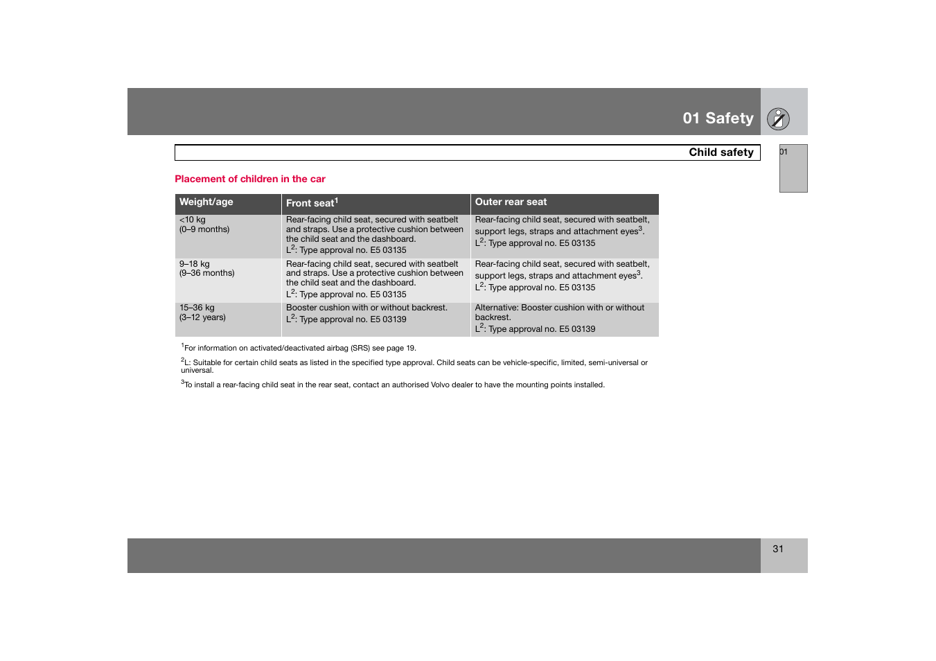 Placement of children in the car, 01 safety | Volvo C70 User Manual | Page 32 / 251