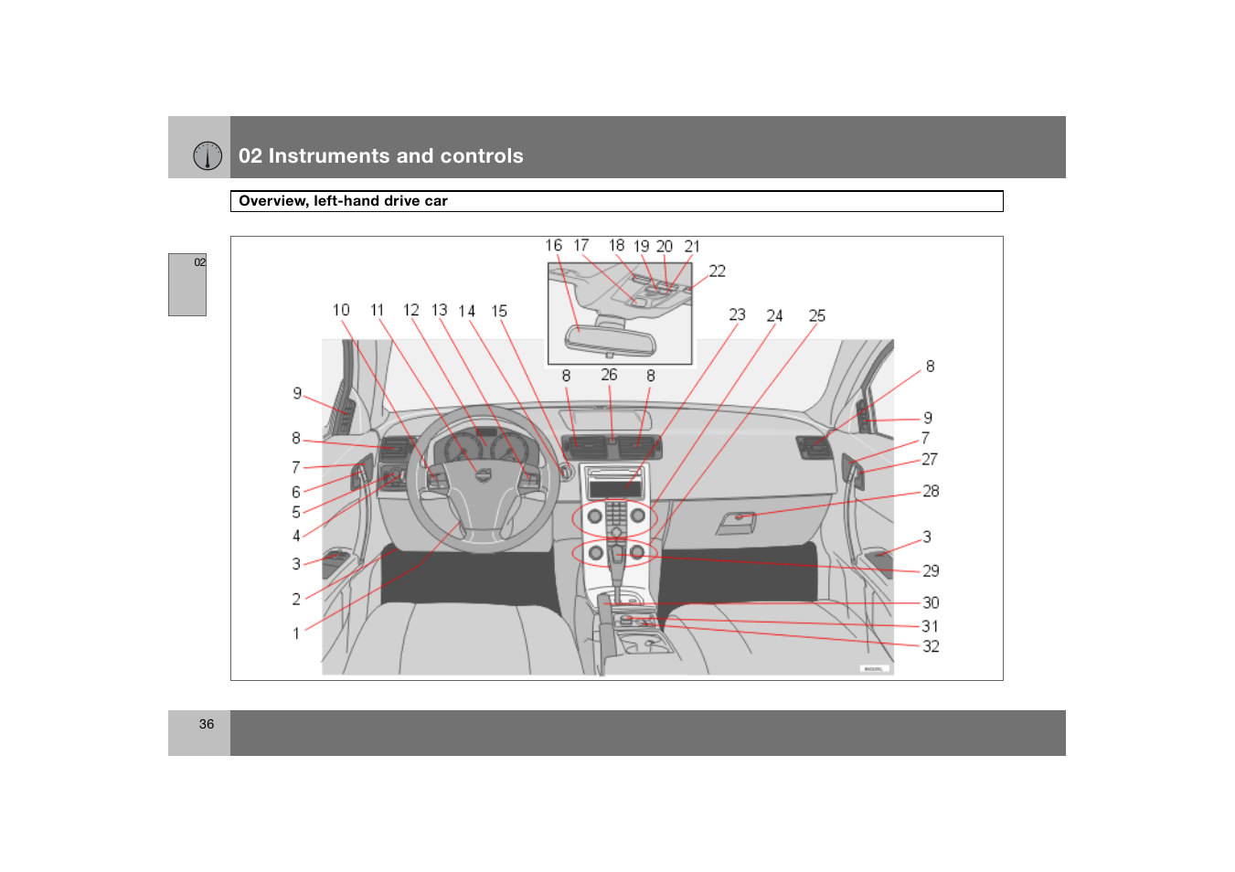 Overview, left-hand drive car, 02 instruments and controls | Volvo C70 User Manual | Page 37 / 251