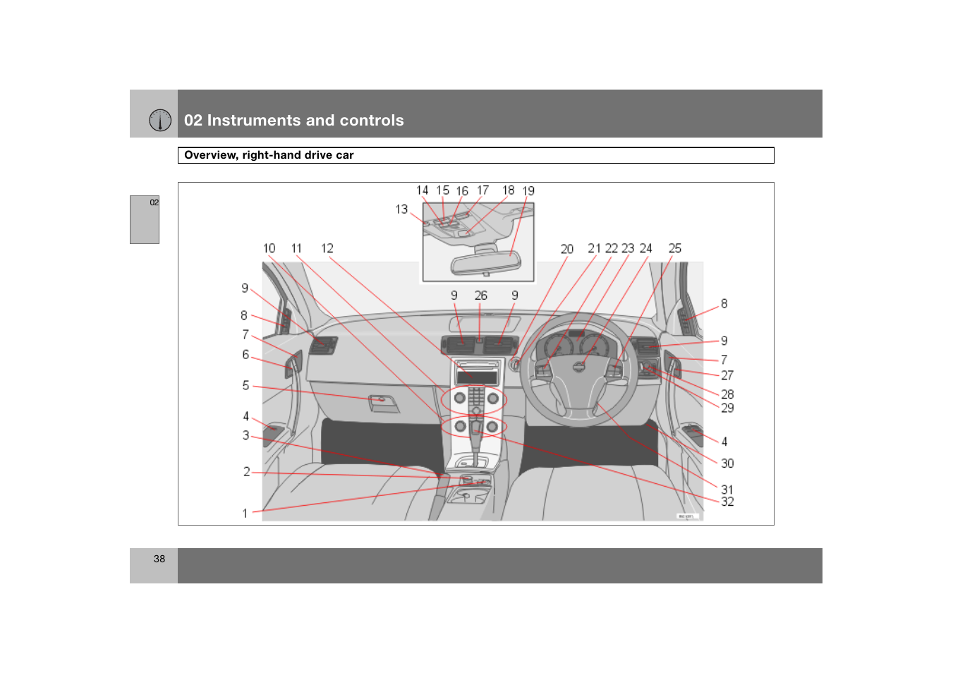 Overview, right-hand drive car, 02 instruments and controls | Volvo C70 User Manual | Page 39 / 251