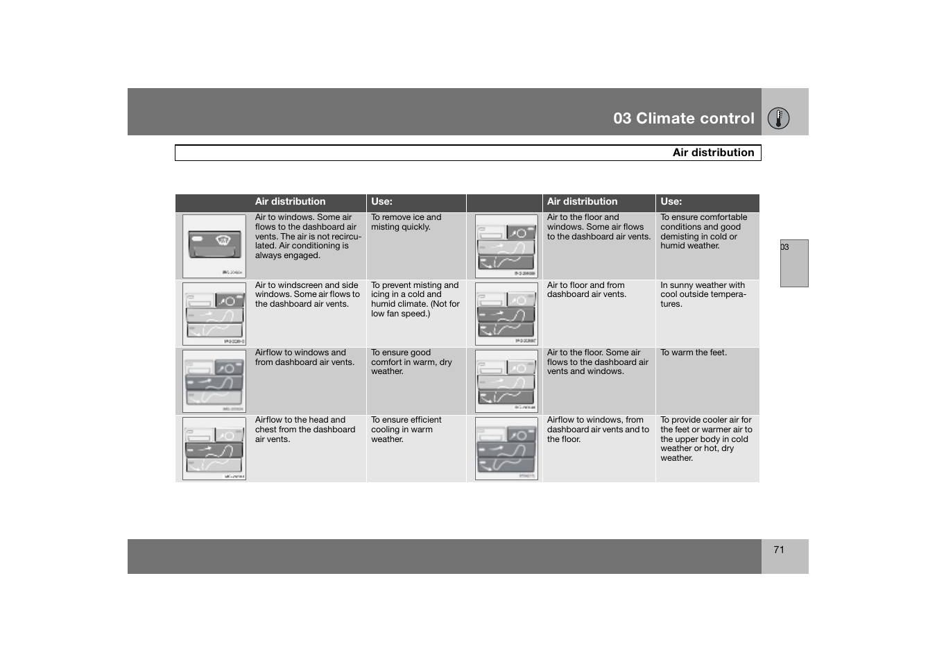 Air distribution, 03 climate control | Volvo C70 User Manual | Page 72 / 251