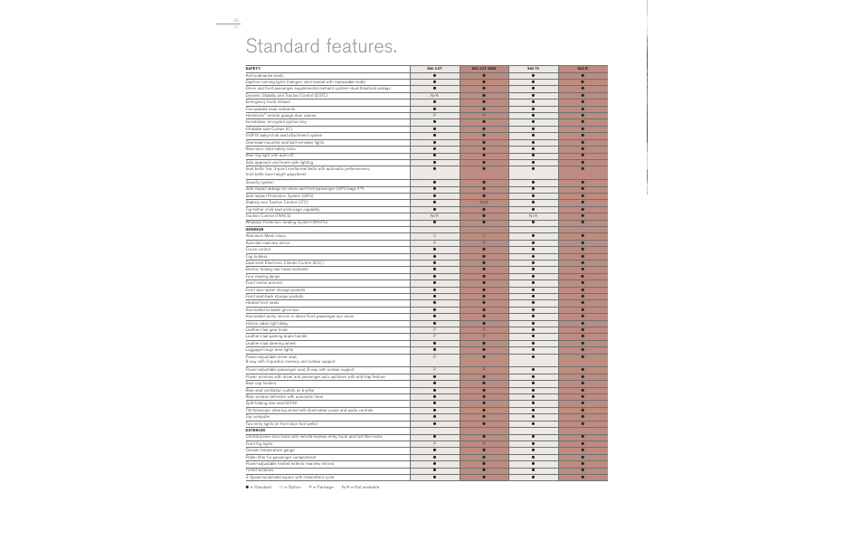 Standard features | Volvo S60 User Manual | Page 38 / 44