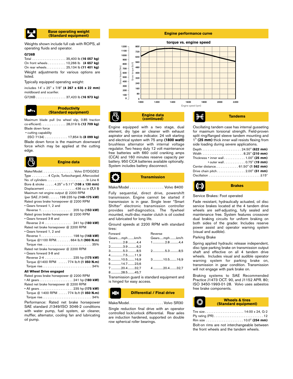 Volvo G726B User Manual | Page 2 / 6