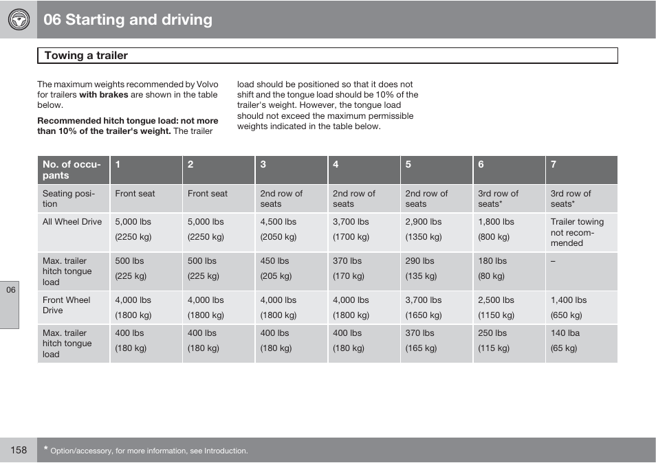 06 starting and driving, Towing a trailer | Volvo XC90 User Manual | Page 158 / 302