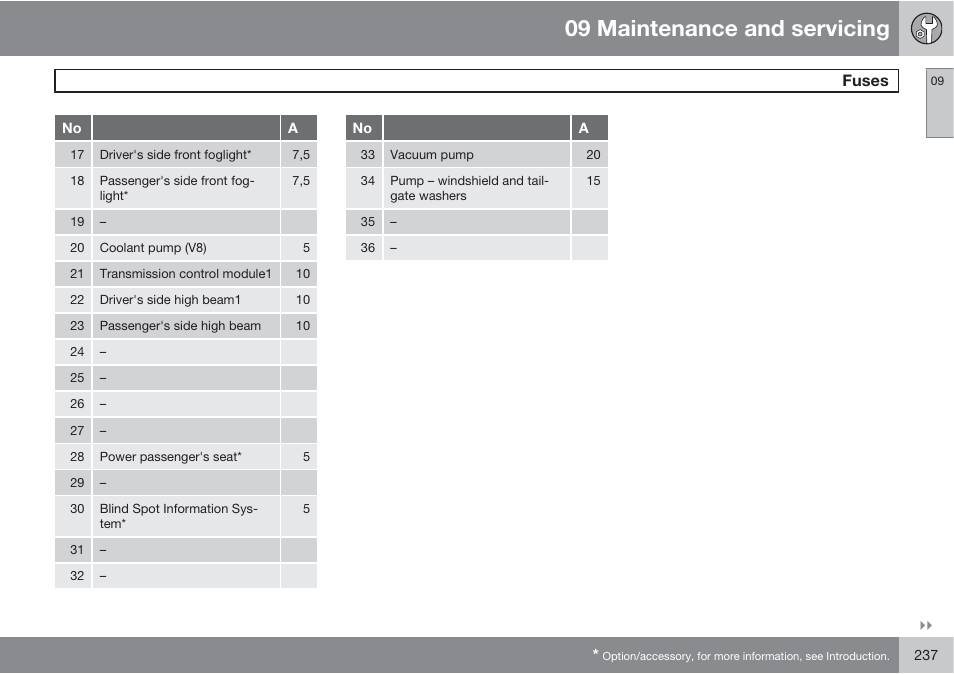 09 maintenance and servicing, Fuses | Volvo XC90 User Manual | Page 237 / 302