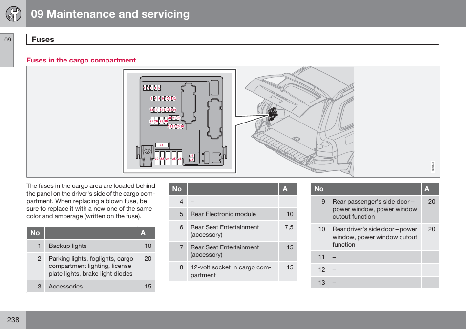 09 maintenance and servicing, Fuses | Volvo XC90 User Manual | Page 238 / 302