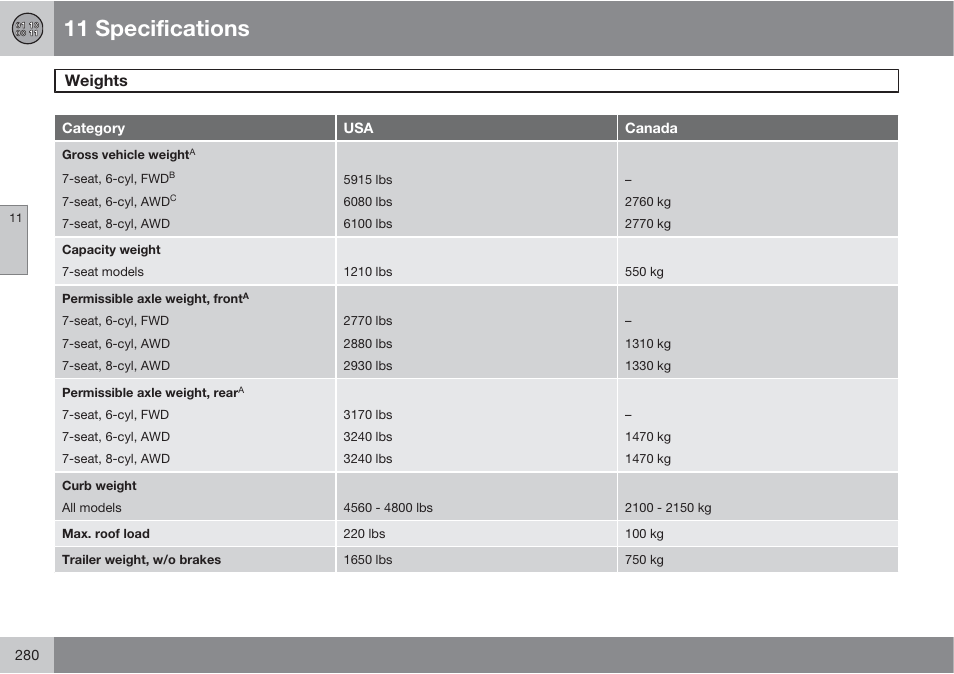 11 specifications, Weights | Volvo XC90 User Manual | Page 280 / 302