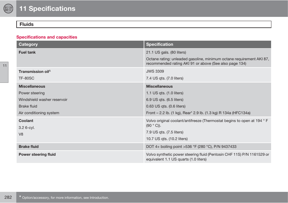 11 specifications, Fluids | Volvo XC90 User Manual | Page 282 / 302