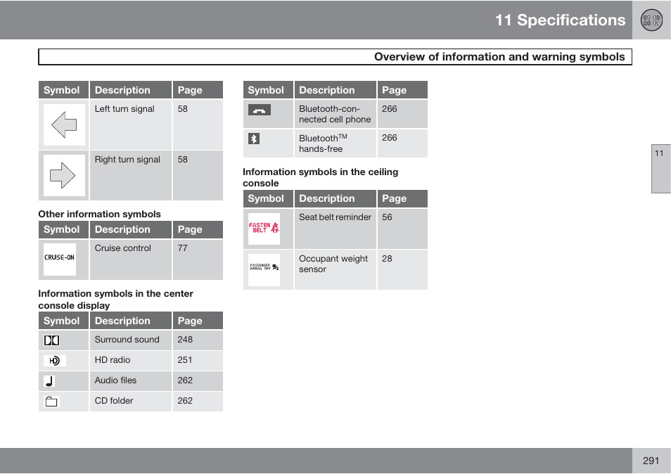 11 specifications | Volvo XC90 User Manual | Page 291 / 302