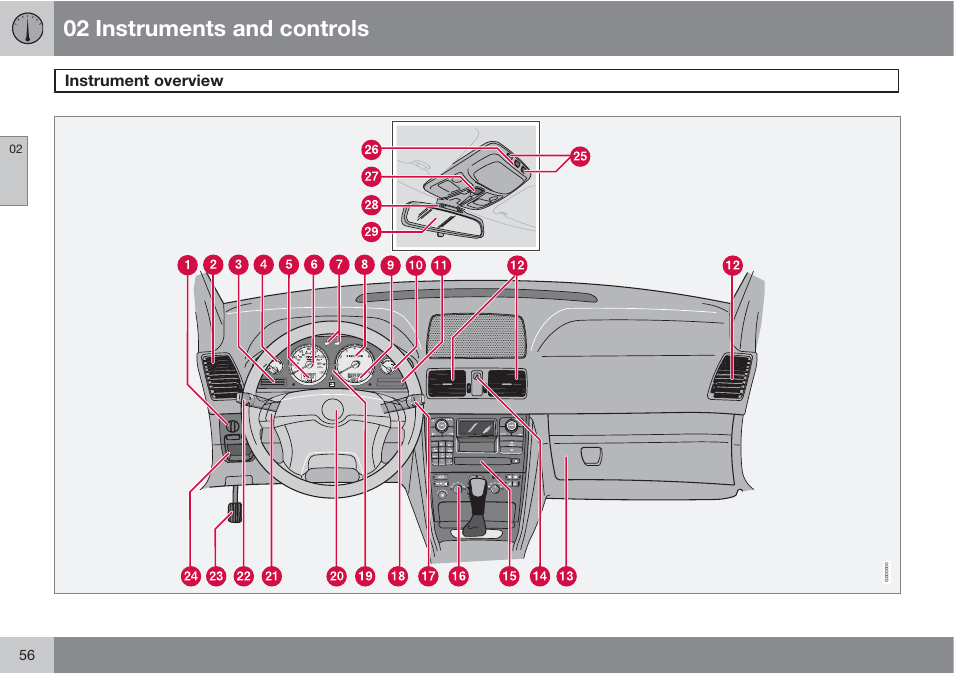 02 instruments and controls | Volvo XC90 User Manual | Page 56 / 302