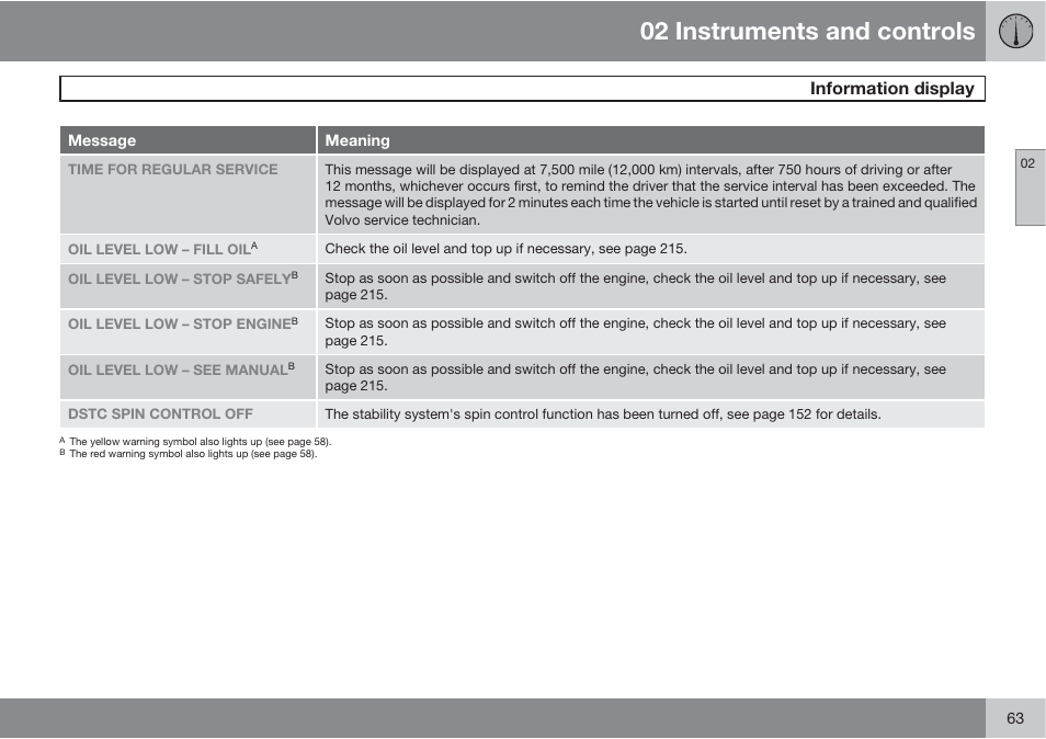 02 instruments and controls, Information display | Volvo XC90 User Manual | Page 63 / 302