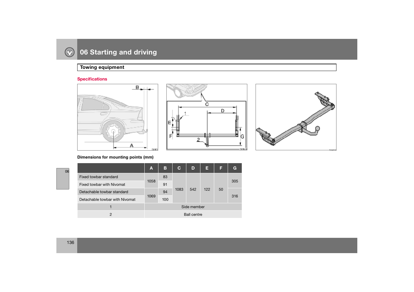 Specifications, 06 starting and driving | Volvo S60 S60R User Manual | Page 137 / 265