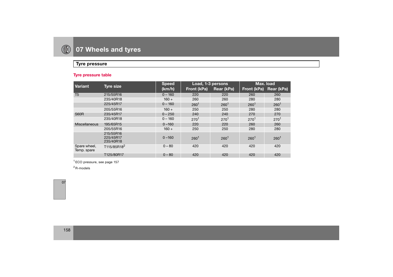 Tyre pressure table, 07 wheels and tyres | Volvo S60 S60R User Manual | Page 159 / 265