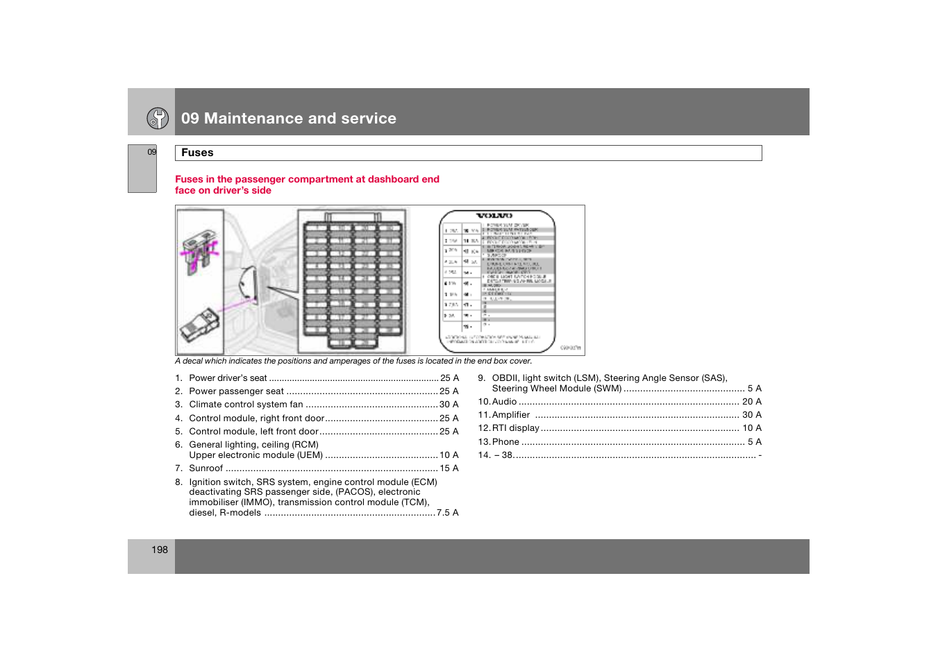 09 maintenance and service | Volvo S60 S60R User Manual | Page 199 / 265