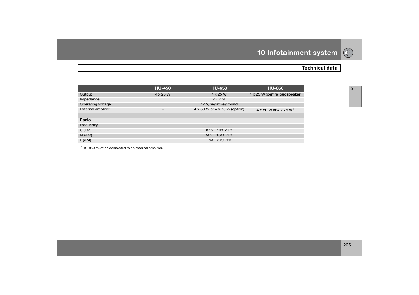 Technical data, 10 infotainment system | Volvo S60 S60R User Manual | Page 226 / 265