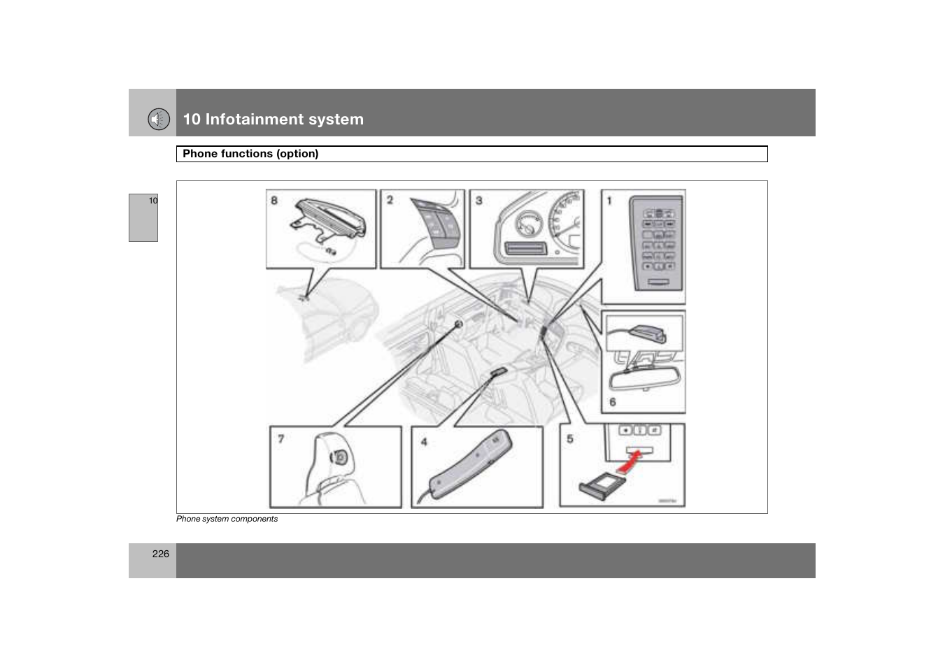 Phone functions (option), 10 infotainment system | Volvo S60 S60R User Manual | Page 227 / 265