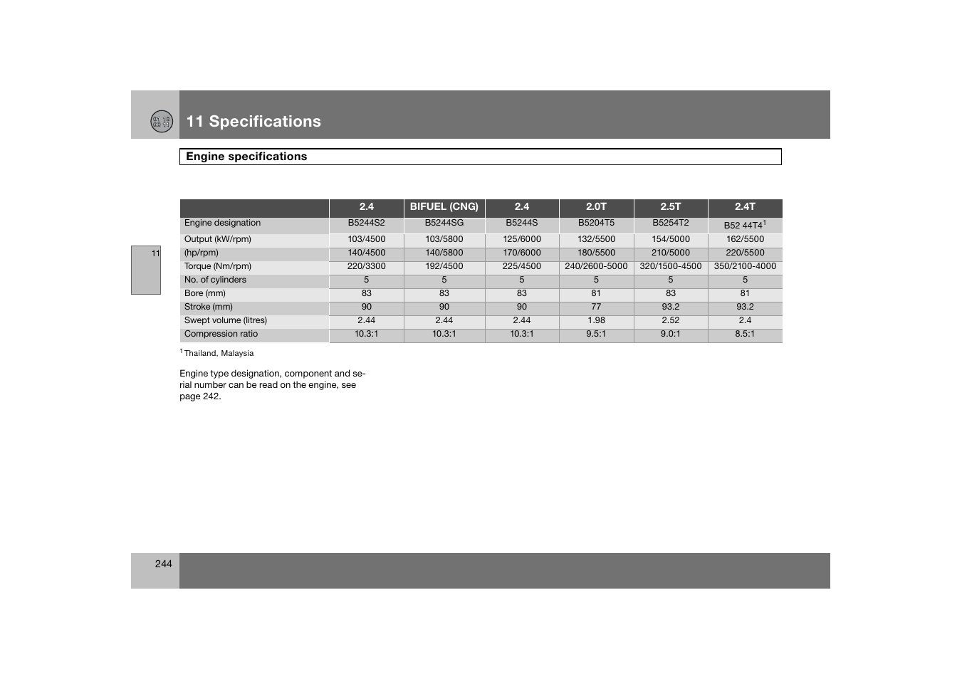 Engine specifications, 11 specifications | Volvo S60 S60R User Manual | Page 245 / 265