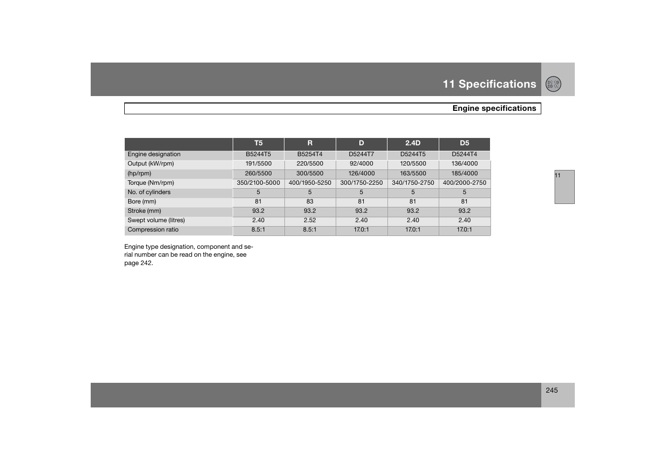 11 specifications | Volvo S60 S60R User Manual | Page 246 / 265