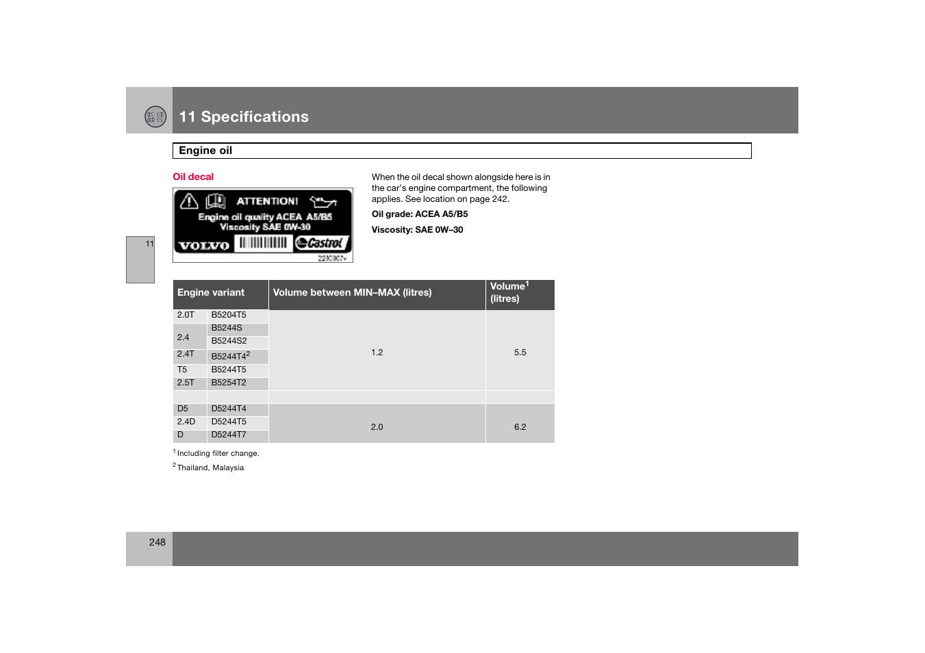 Oil decal, 11 specifications | Volvo S60 S60R User Manual | Page 249 / 265