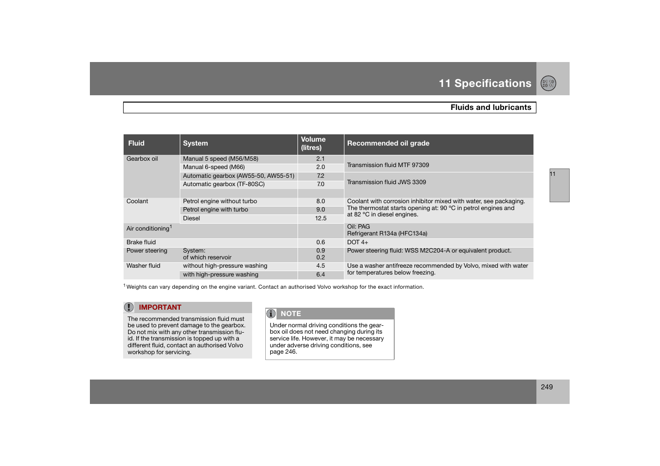 Fluids and lubricants, 11 specifications | Volvo S60 S60R User Manual | Page 250 / 265