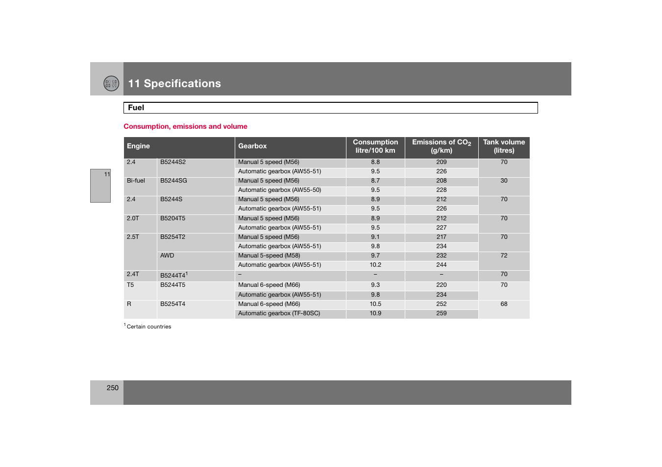Consumption, emissions and volume, Fuel, 11 specifications | Volvo S60 S60R User Manual | Page 251 / 265