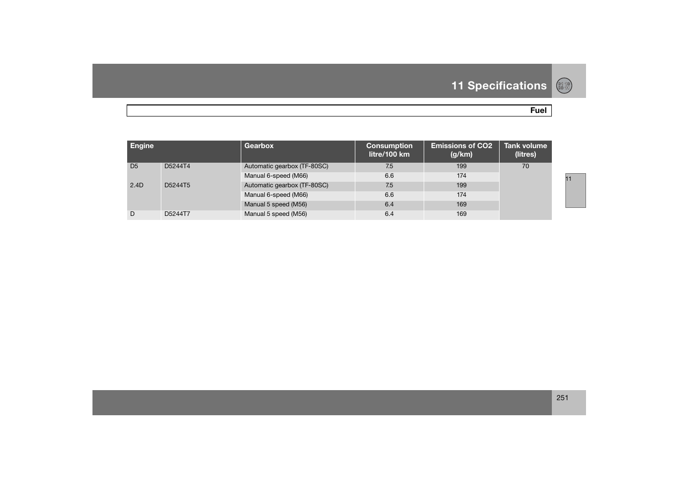 11 specifications | Volvo S60 S60R User Manual | Page 252 / 265