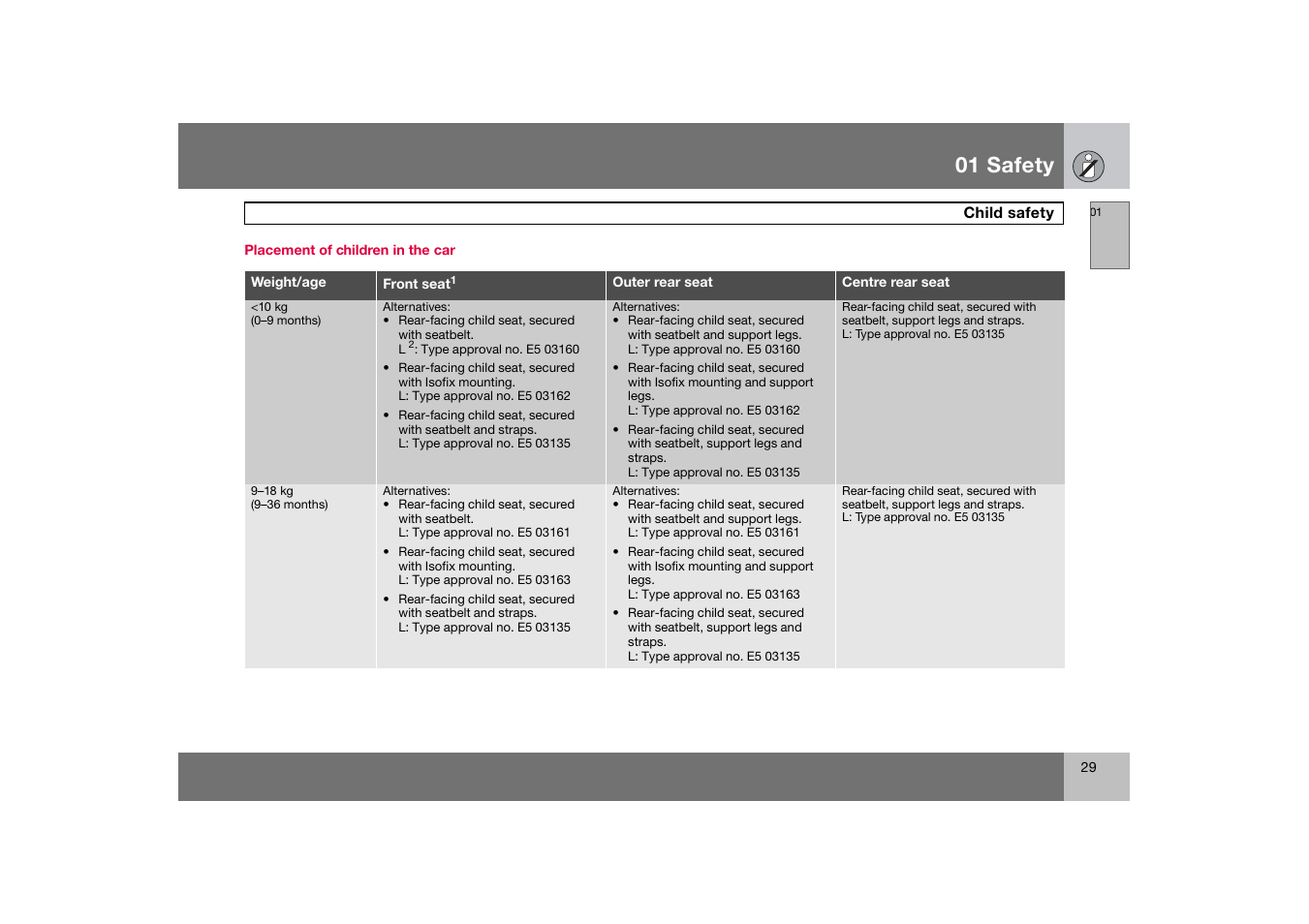 Placement of children in the car, 01 safety | Volvo S60 S60R User Manual | Page 30 / 265