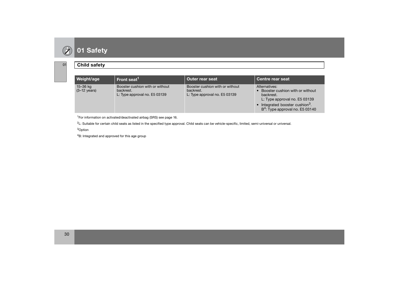 01 safety | Volvo S60 S60R User Manual | Page 31 / 265