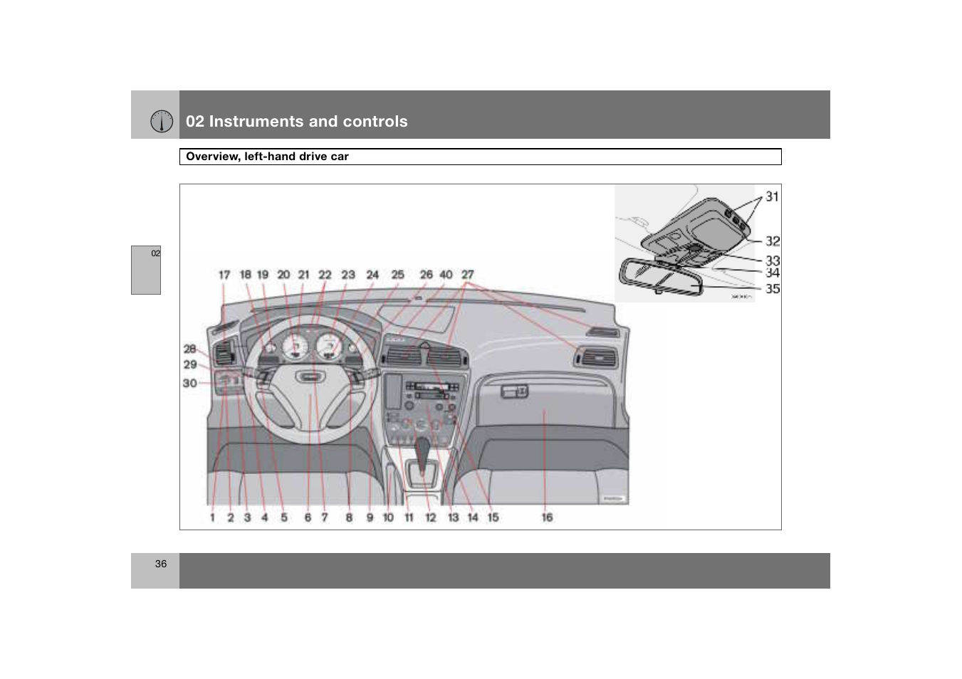 Overview, left-hand drive car, 02 instruments and controls | Volvo S60 S60R User Manual | Page 37 / 265