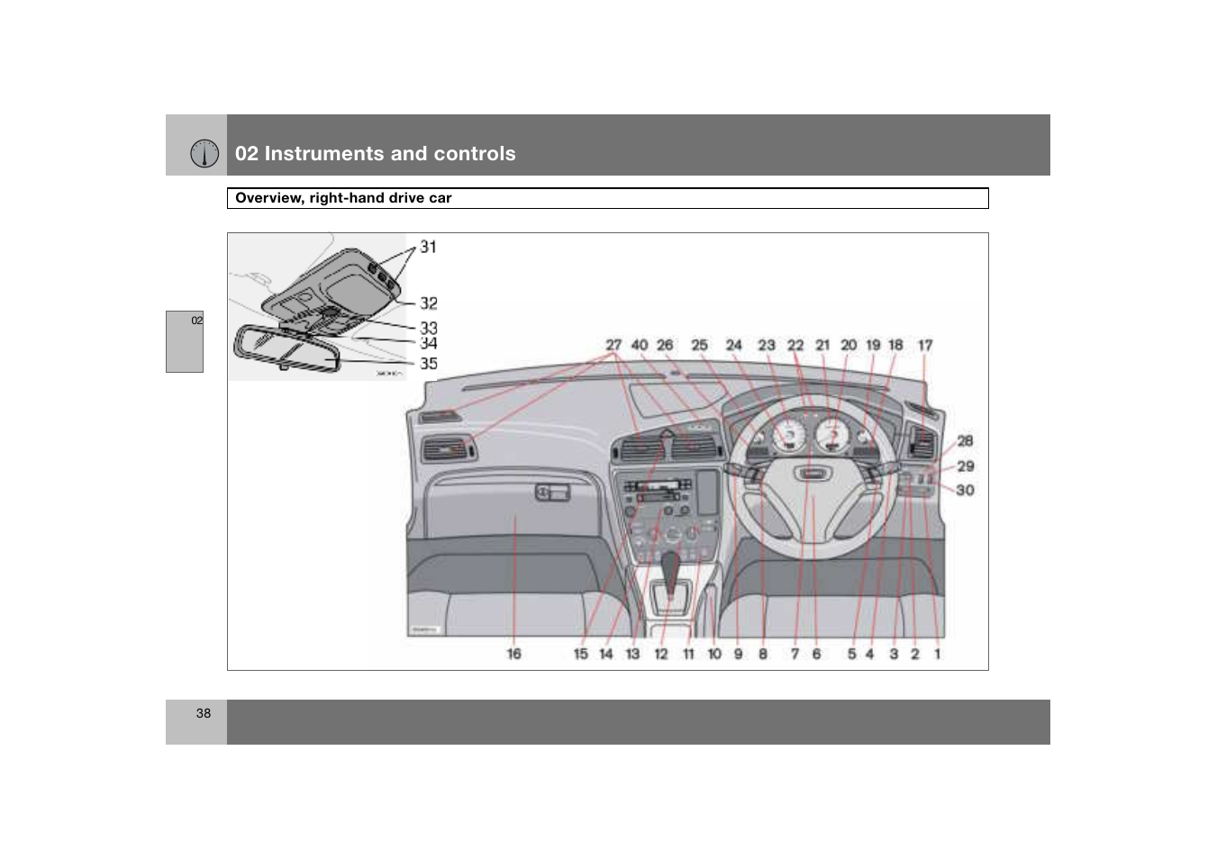 Overview, right-hand drive car, 02 instruments and controls | Volvo S60 S60R User Manual | Page 39 / 265