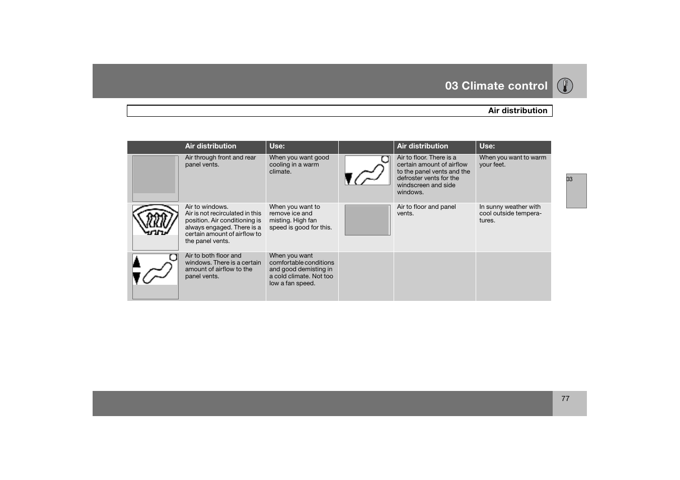 Air distribution, 03 climate control | Volvo S60 S60R User Manual | Page 78 / 265