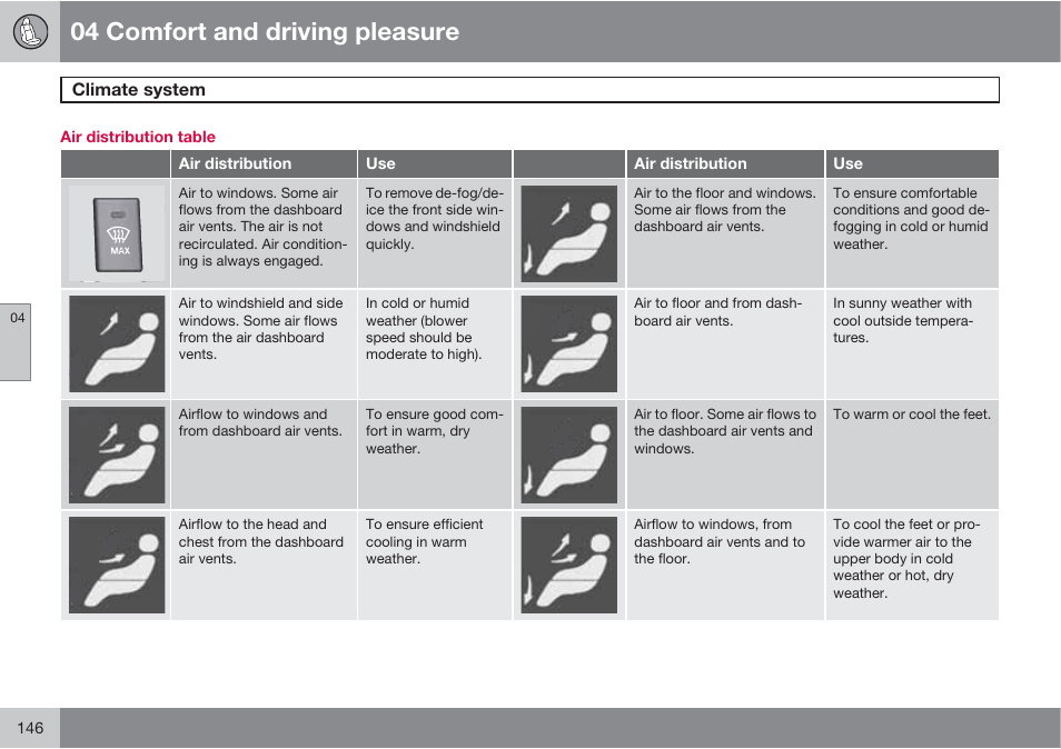 04 comfort and driving pleasure | Volvo S60 User Manual | Page 146 / 358