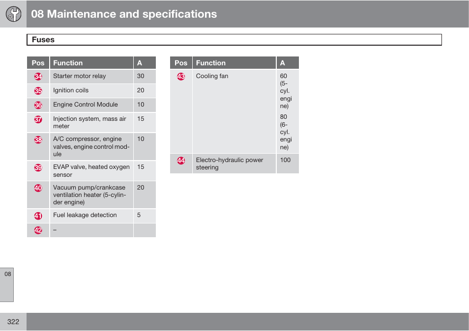 08 maintenance and specifications | Volvo S60 User Manual | Page 322 / 358